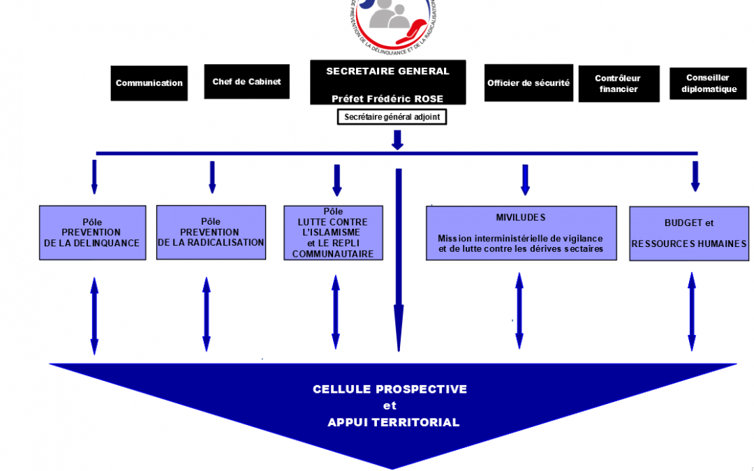 Nouvelle organisation du SG-CIPDR