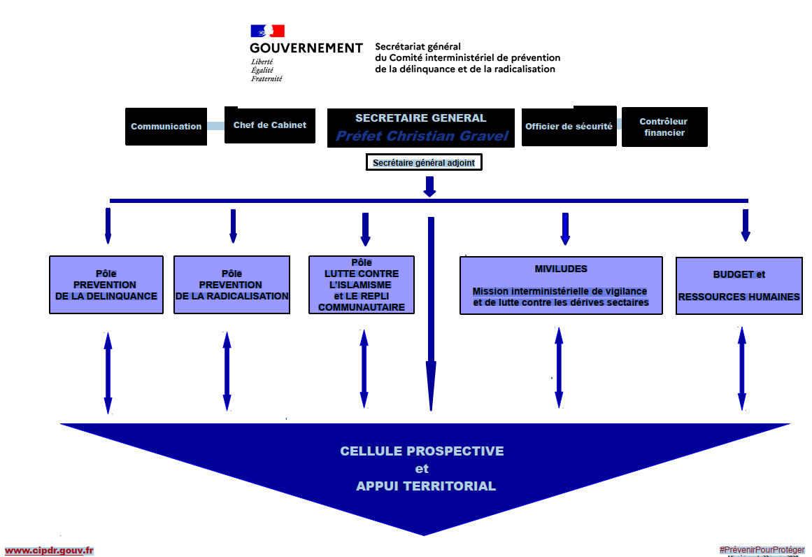 Le Sg Cipdr Comite Interministeriel De Prevention De La Delinquance Et De La Radicalisation