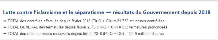 Islamisme et séparatisme